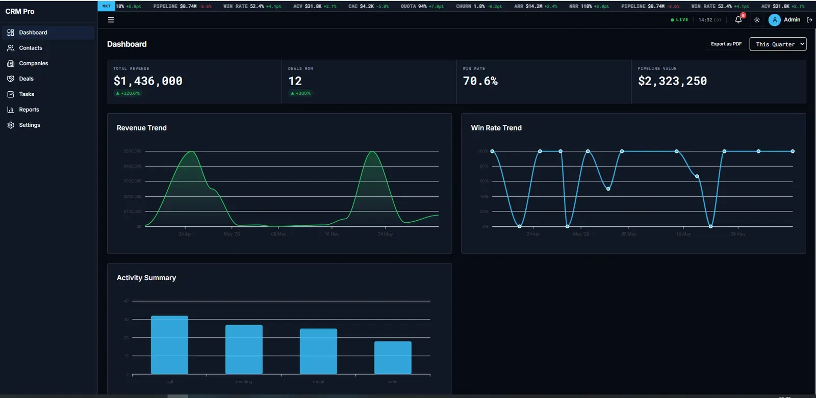 Дашборд CRM в дизайн-системе terminal: метрики, тренды выручки и win rate, real-time тикер